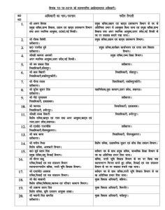 IAS Transfer list 1
