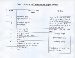 IAS Transfer List-13 March, 2015